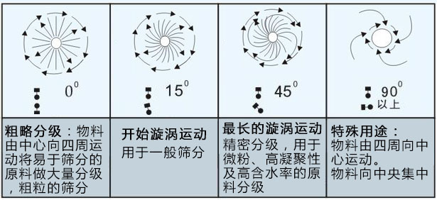 藥粉高效直排篩粉機在西藥粉中的應(yīng)用??！