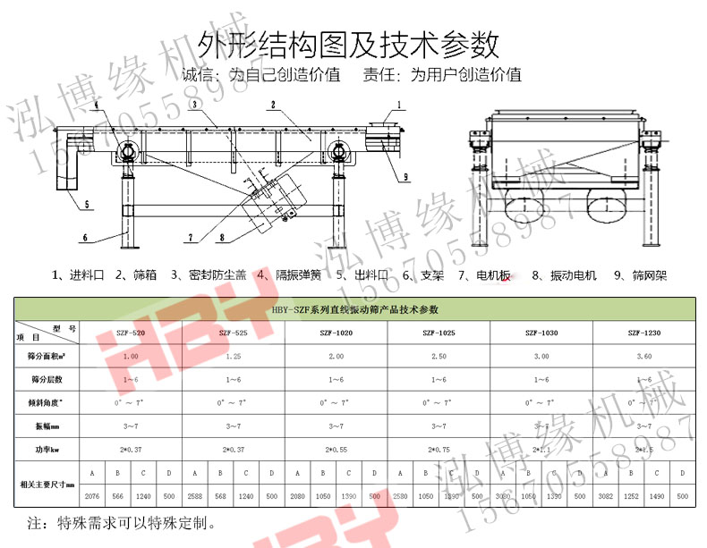 SZF直線篩粉機(jī)都應(yīng)用在哪些領(lǐng)域？？