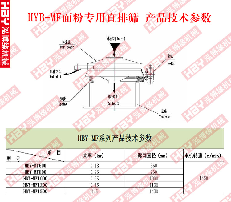 面粉專用直排篩粉機的工作原理是什么？？