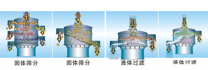 如何選擇乳粉振動(dòng)篩粉機(jī)？？