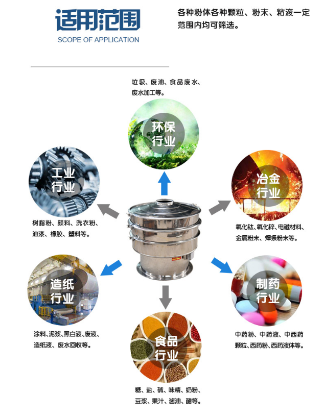 小型高頻振動(dòng)篩粉機(jī)生產(chǎn)制作完成準(zhǔn)備發(fā)貨中?。?！