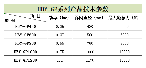 過(guò)濾篩粉機(jī)在蘋果汁、石榴汁過(guò)濾中的應(yīng)用