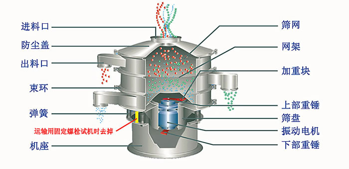 塑料篩粉機(jī)的優(yōu)勢(shì)主要在哪里？