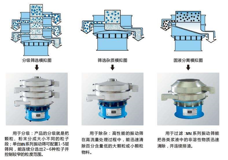 塑料篩粉機(jī)的優(yōu)勢(shì)主要在哪里？