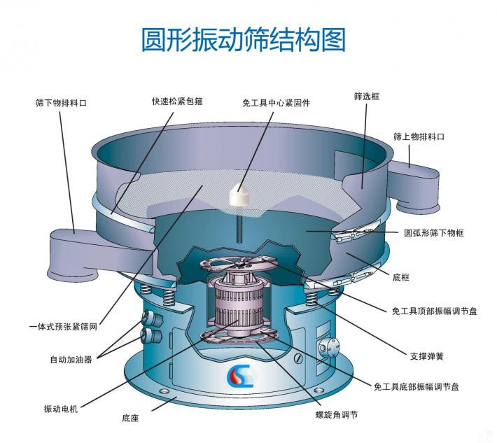 加料桶的電動篩粉機怎么樣？