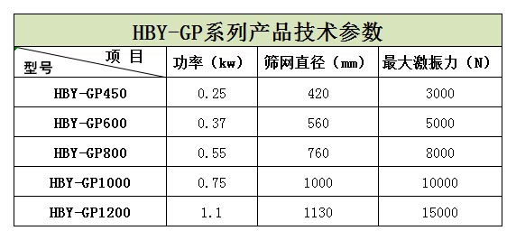 浙江嘉興的王經理生產的5臺HBY-GP600型高頻篩正在安裝，預計明天才能發(fā)貨