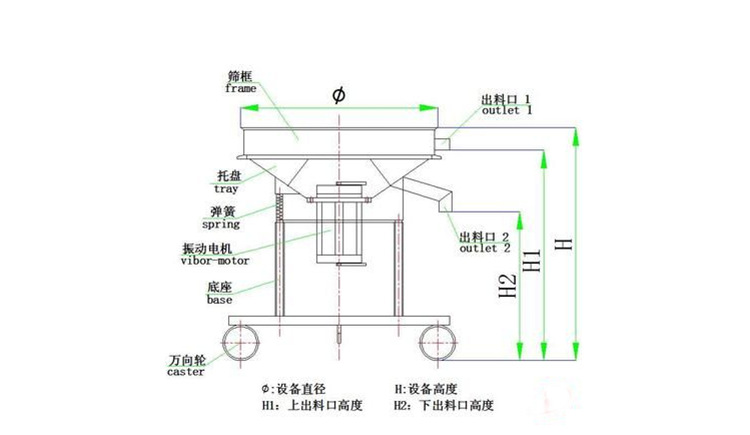 酵母液、酵母粉用什么設(shè)備 可以進(jìn)行篩分？泓博緣廠家告訴您